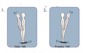 Test kinezjologiczny mięśniowy ciała TAK NIE